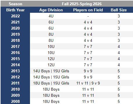 Age Divisions_2025-2026 Rec Soccer